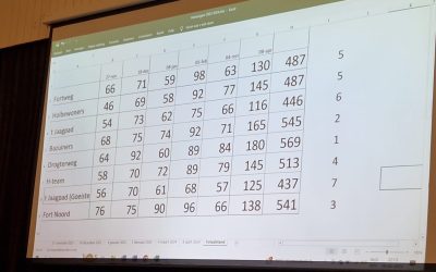 0bfbf2cc18f9218c6f97abc45a06b279a306667b